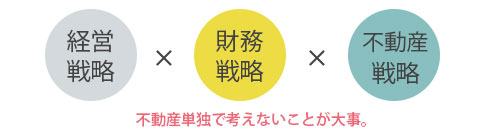 中小企業の不動産戦略のポイント｜大鏡CRE 企業不動産コラム