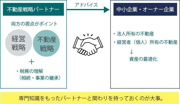 中小企業・オーナー企業と不動産戦略パートナーの関係｜大鏡CRE 企業不動産コラム