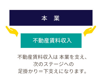 大鏡CREマネジメント研究所 CREコラムvol.4｜本業を支える 不動産賃料収入