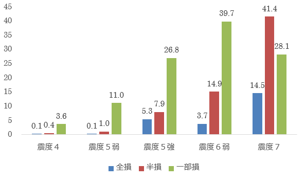 大鏡CREマネジメント研究所｜CREコラム「不動産投資の地震リスクの大きさとしっかり備えておく必要性」
