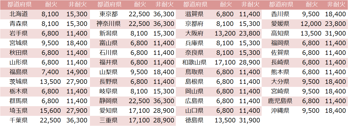 大鏡CREマネジメント研究所｜CREコラム「不動産投資の地震リスクの大きさとしっかり備えておく必要性」
