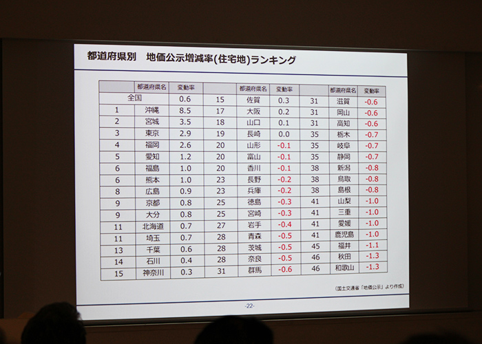 大鏡CRE 法人向け不動産活用セミナーvol8｜企業の持続的成長につなげる不動産戦略セミナー vol.8 2019年11月20日